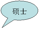 椭圆形标注: 硕士